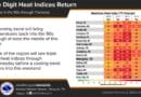 Corinth forecast calls for midweek heat, Friday fire danger, then weekend cooldown National Weather Service Memphis forecast graphic showing maximum heat index forecasts for Mid-South cities, including Corinth.