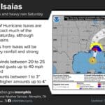 Isaias brings rain, closures and state response across Mississippi National Weather Service Memphis graphic showing Hurricane Isaias, its forecast track, and expected rain and wind impacts Saturday.