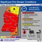 MEMA warns of dangerous fire conditions across Mississippi Friday and Saturday Weather graphic showing Mississippi fire danger levels, with a state map shaded by risk and safety advice beside it.