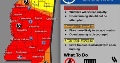 MEMA warns of dangerous fire conditions across Mississippi Friday and Saturday Weather graphic showing Mississippi fire danger levels, with a state map shaded by risk and safety advice beside it.