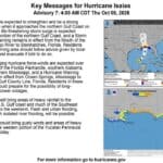 MEMA urges Mississippians to prepare as Hurricane Isaias strengthens Official NOAA/National Hurricane Center advisory graphic titled "Key Messages for Hurricane Isaias" showing a forecast track map and peak storm surge forecast map.