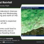 North Mississippi weather shifts from rain to fire risk and a cooler Corinth weekend National Weather Service Memphis rainfall forecast graphic showing showers and thunderstorms Wednesday and Wednesday night, with the heaviest rain expected along and north of I-40.