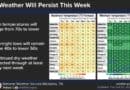 NWS Memphis says dry weather, fire danger continue across Mid-South National Weather Service Memphis forecast graphic showing dry weather through next week, with temperature tables for Mid-South cities including Corinth.