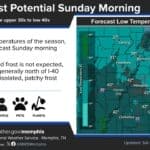 NWS Memphis forecasts cold Sunday morning and patchy frost National Weather Service Memphis graphic showing patchy frost potential Sunday morning and forecast low temperatures across the Mid-South.